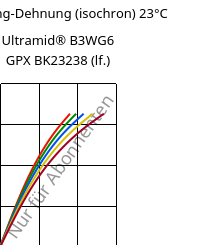 Spannung-Dehnung (isochron) 23°C, Ultramid® B3WG6 GPX BK23238 (feucht), PA6-GF30, BASF