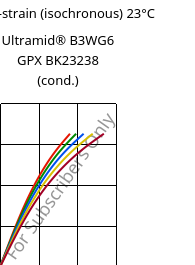 Stress-strain (isochronous) 23°C, Ultramid® B3WG6 GPX BK23238 (cond.), PA6-GF30, BASF