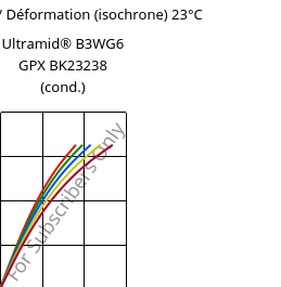 Contrainte / Déformation (isochrone) 23°C, Ultramid® B3WG6 GPX BK23238 (cond.), PA6-GF30, BASF