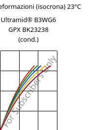 Sforzi-deformazioni (isocrona) 23°C, Ultramid® B3WG6 GPX BK23238 (cond.), PA6-GF30, BASF