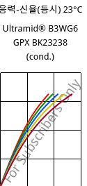 응력-신율(등시) 23°C, Ultramid® B3WG6 GPX BK23238 (응축), PA6-GF30, BASF