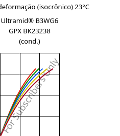 Tensão - deformação (isocrônico) 23°C, Ultramid® B3WG6 GPX BK23238 (cond.), PA6-GF30, BASF