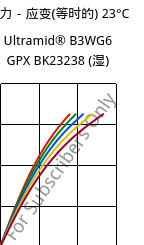 应力－应变(等时的) 23°C, Ultramid® B3WG6 GPX BK23238 (状况), PA6-GF30, BASF