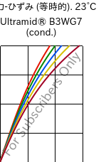  応力-ひずみ (等時的). 23°C, Ultramid® B3WG7 (調湿), PA6-GF35, BASF
