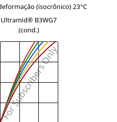 Tensão - deformação (isocrônico) 23°C, Ultramid® B3WG7 (cond.), PA6-GF35, BASF