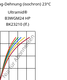 Spannung-Dehnung (isochron) 23°C, Ultramid® B3WGM24 HP BK23210 (feucht), PA6-(GF+MD)30, BASF