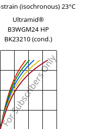 Stress-strain (isochronous) 23°C, Ultramid® B3WGM24 HP BK23210 (cond.), PA6-(GF+MD)30, BASF