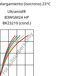 Esfuerzo-alargamiento (isocrono) 23°C, Ultramid® B3WGM24 HP BK23210 (Cond), PA6-(GF+MD)30, BASF