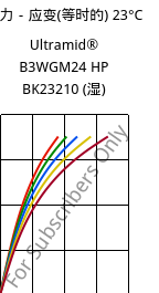 应力－应变(等时的) 23°C, Ultramid® B3WGM24 HP BK23210 (状况), PA6-(GF+MD)30, BASF