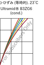  応力-ひずみ (等時的). 23°C, Ultramid® B3ZG6 (調湿), PA6-I-GF30, BASF