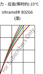 应力－应变(等时的) 23°C, Ultramid® B3ZG6 (状况), PA6-I-GF30, BASF