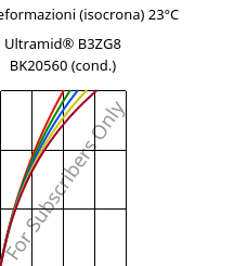 Sforzi-deformazioni (isocrona) 23°C, Ultramid® B3ZG8 BK20560 (cond.), PA6-I-GF40, BASF