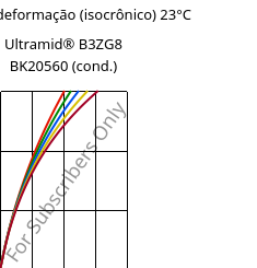 Tensão - deformação (isocrônico) 23°C, Ultramid® B3ZG8 BK20560 (cond.), PA6-I-GF40, BASF