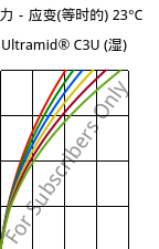 应力－应变(等时的) 23°C, Ultramid® C3U (状况), PA666 FR(30), BASF