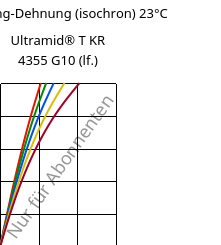 Spannung-Dehnung (isochron) 23°C, Ultramid® T KR 4355 G10 (feucht), PA6T/6-GF50, BASF