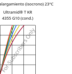 Esfuerzo-alargamiento (isocrono) 23°C, Ultramid® T KR 4355 G10 (Cond), PA6T/6-GF50, BASF