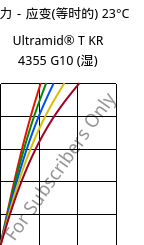 应力－应变(等时的) 23°C, Ultramid® T KR 4355 G10 (状况), PA6T/6-GF50, BASF