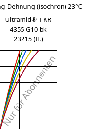Spannung-Dehnung (isochron) 23°C, Ultramid® T KR 4355 G10 bk 23215 (feucht), PA6T/6-GF50, BASF