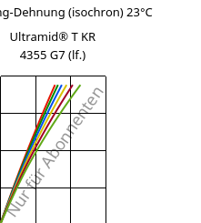 Spannung-Dehnung (isochron) 23°C, Ultramid® T KR 4355 G7 (feucht), PA6T/6-GF35, BASF