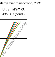 Esfuerzo-alargamiento (isocrono) 23°C, Ultramid® T KR 4355 G7 (Cond), PA6T/6-GF35, BASF