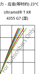 应力－应变(等时的) 23°C, Ultramid® T KR 4355 G7 (状况), PA6T/6-GF35, BASF