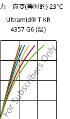 应力－应变(等时的) 23°C, Ultramid® T KR 4357 G6 (状况), PA6T/6-I-GF30, BASF