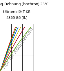Spannung-Dehnung (isochron) 23°C, Ultramid® T KR 4365 G5 (feucht), PA6T/6-GF25 FR(52), BASF