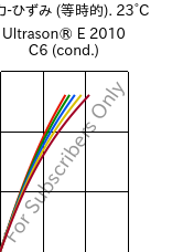  応力-ひずみ (等時的). 23°C, Ultrason® E 2010 C6 (調湿), PESU-CF30, BASF