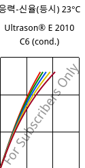 응력-신율(등시) 23°C, Ultrason® E 2010 C6 (응축), PESU-CF30, BASF