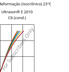 Tensão - deformação (isocrônico) 23°C, Ultrason® E 2010 C6 (cond.), PESU-CF30, BASF