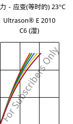 应力－应变(等时的) 23°C, Ultrason® E 2010 C6 (状况), PESU-CF30, BASF