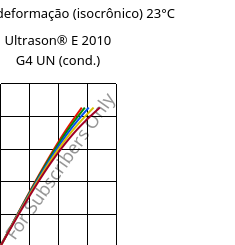 Tensão - deformação (isocrônico) 23°C, Ultrason® E 2010 G4 UN (cond.), PESU-GF20, BASF