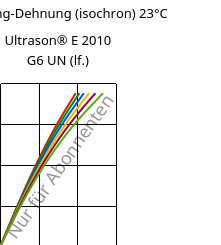 Spannung-Dehnung (isochron) 23°C, Ultrason® E 2010 G6 UN (feucht), PESU-GF30, BASF