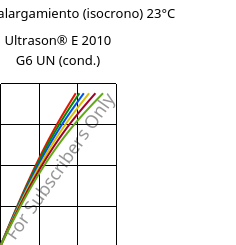 Esfuerzo-alargamiento (isocrono) 23°C, Ultrason® E 2010 G6 UN (Cond), PESU-GF30, BASF