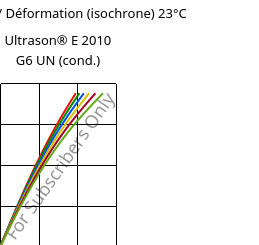 Contrainte / Déformation (isochrone) 23°C, Ultrason® E 2010 G6 UN (cond.), PESU-GF30, BASF