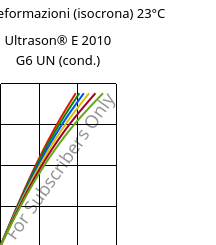 Sforzi-deformazioni (isocrona) 23°C, Ultrason® E 2010 G6 UN (cond.), PESU-GF30, BASF