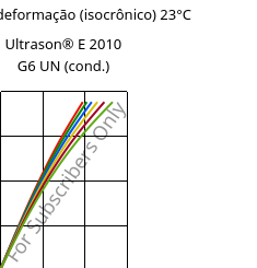 Tensão - deformação (isocrônico) 23°C, Ultrason® E 2010 G6 UN (cond.), PESU-GF30, BASF