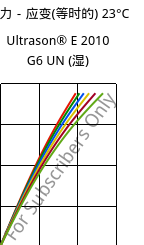 应力－应变(等时的) 23°C, Ultrason® E 2010 G6 UN (状况), PESU-GF30, BASF