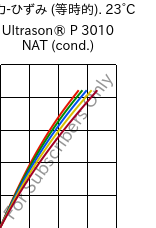  応力-ひずみ (等時的). 23°C, Ultrason® P 3010 NAT (調湿), PPSU, BASF