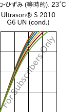  応力-ひずみ (等時的). 23°C, Ultrason® S 2010 G6 UN (調湿), PSU-GF30, BASF