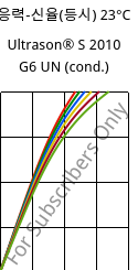 응력-신율(등시) 23°C, Ultrason® S 2010 G6 UN (응축), PSU-GF30, BASF