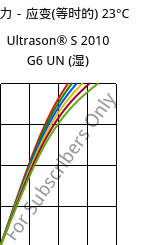 应力－应变(等时的) 23°C, Ultrason® S 2010 G6 UN (状况), PSU-GF30, BASF