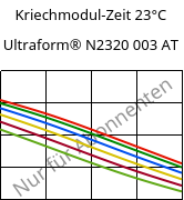 Kriechmodul-Zeit 23°C, Ultraform® N2320 003 AT, POM, BASF