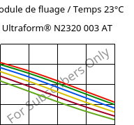 Module de fluage / Temps 23°C, Ultraform® N2320 003 AT, POM, BASF