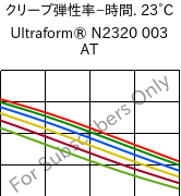  クリープ弾性率−時間. 23°C, Ultraform® N2320 003 AT, POM, BASF