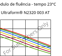 Módulo de fluência - tempo 23°C, Ultraform® N2320 003 AT, POM, BASF