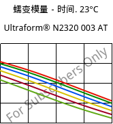 蠕变模量－时间. 23°C, Ultraform® N2320 003 AT, POM, BASF