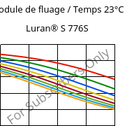 Module de fluage / Temps 23°C, Luran® S 776S, ASA, INEOS Styrolution