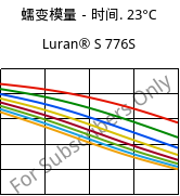 蠕变模量－时间. 23°C, Luran® S 776S, ASA, INEOS Styrolution