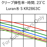  クリープ弾性率−時間. 23°C, Luran® S KR2863C, (ASA+PC), INEOS Styrolution